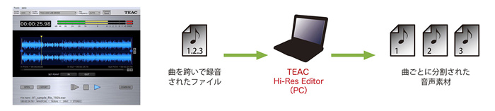 TEAC SD-500HR模擬數(shù)字音樂(lè)轉(zhuǎn)錄器