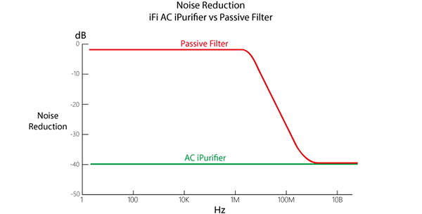 ifi AC iPurifier電源濾波器